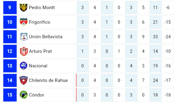 TABLA POSICIONES 9 AL 15 