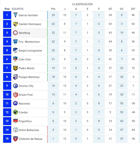 tabla 12