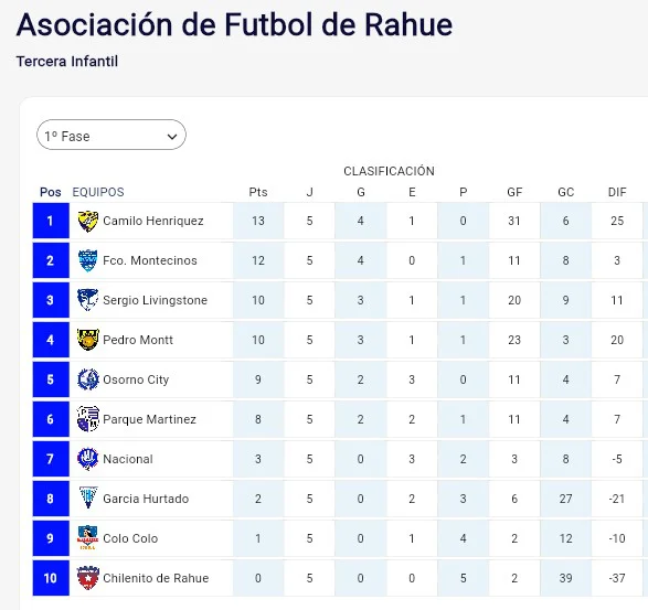 tabla 3era