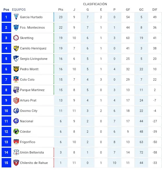tabla al 15 mayo