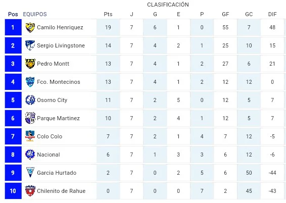 tabla 3era