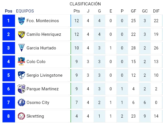 TABLA POSICIONES 8 PRIMEROS