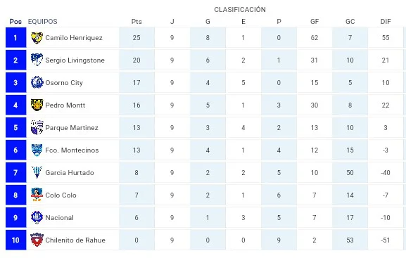 tabla 3era 21 de junio